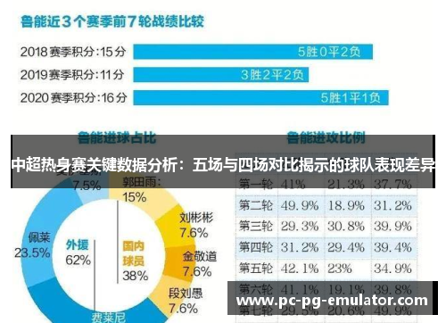 中超热身赛关键数据分析：五场与四场对比揭示的球队表现差异