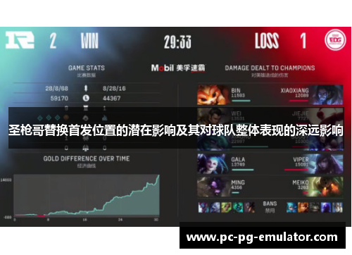 圣枪哥替换首发位置的潜在影响及其对球队整体表现的深远影响