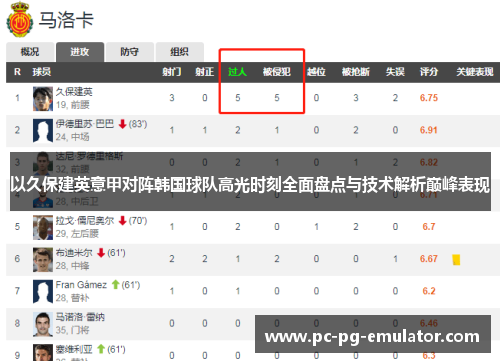 以久保建英意甲对阵韩国球队高光时刻全面盘点与技术解析巅峰表现