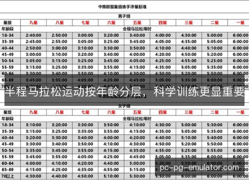 半程马拉松运动按年龄分层，科学训练更显重要